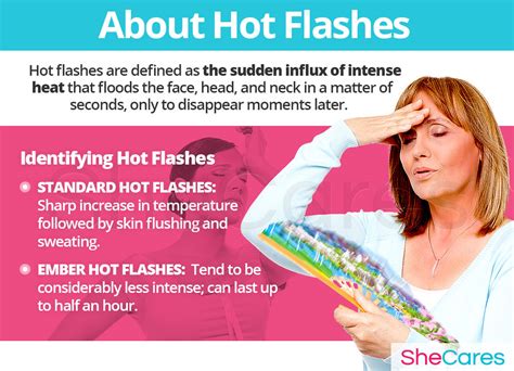 ember for hot flashes